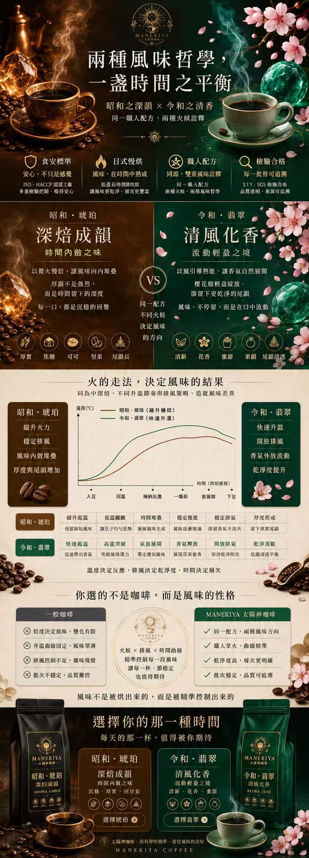 一式職人配方，兩種烘焙詮釋~昭和的沉穩X令和的優雅，成就屬於你的那一杯~