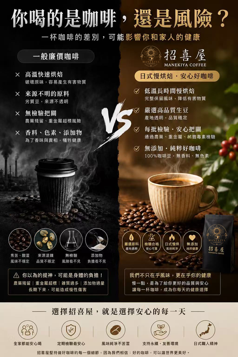 你喝的是咖啡?還是風險?