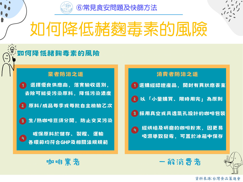 如何降低赭麴毒素的風險