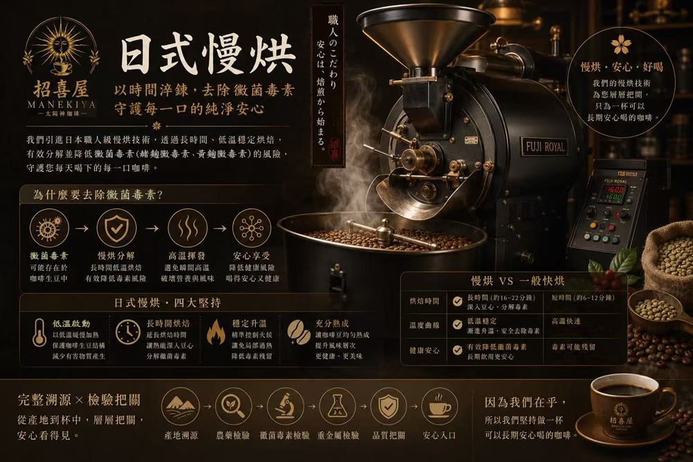 招喜屋日式低溫慢烘工法特色 招喜屋日式低溫慢烘工法特色低溫慢烘有效去除可能殘留的赭麴黴毒素/黃麴黴毒素等黴菌毒素